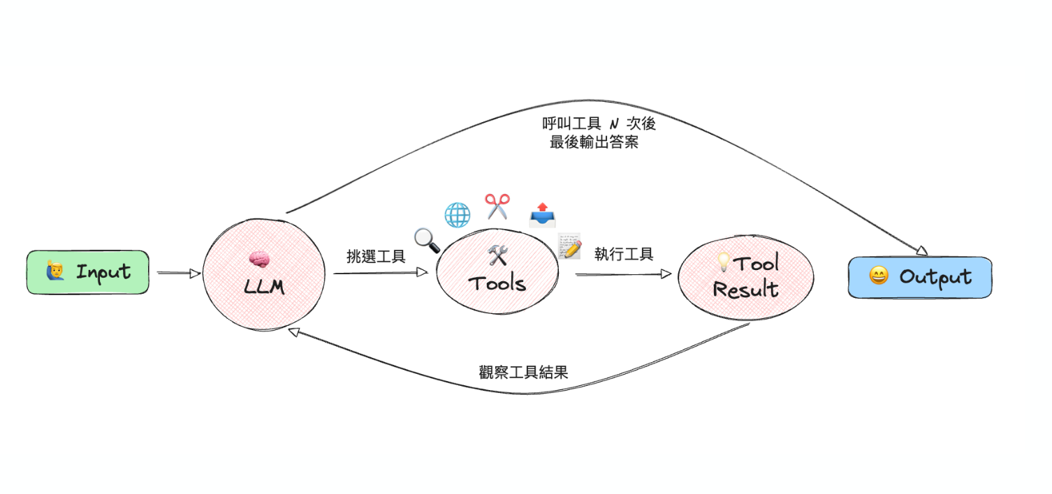 MCP-intro