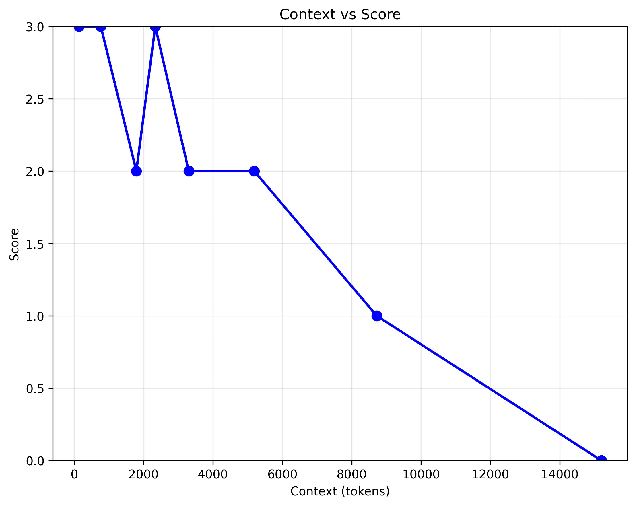 Sync and Async