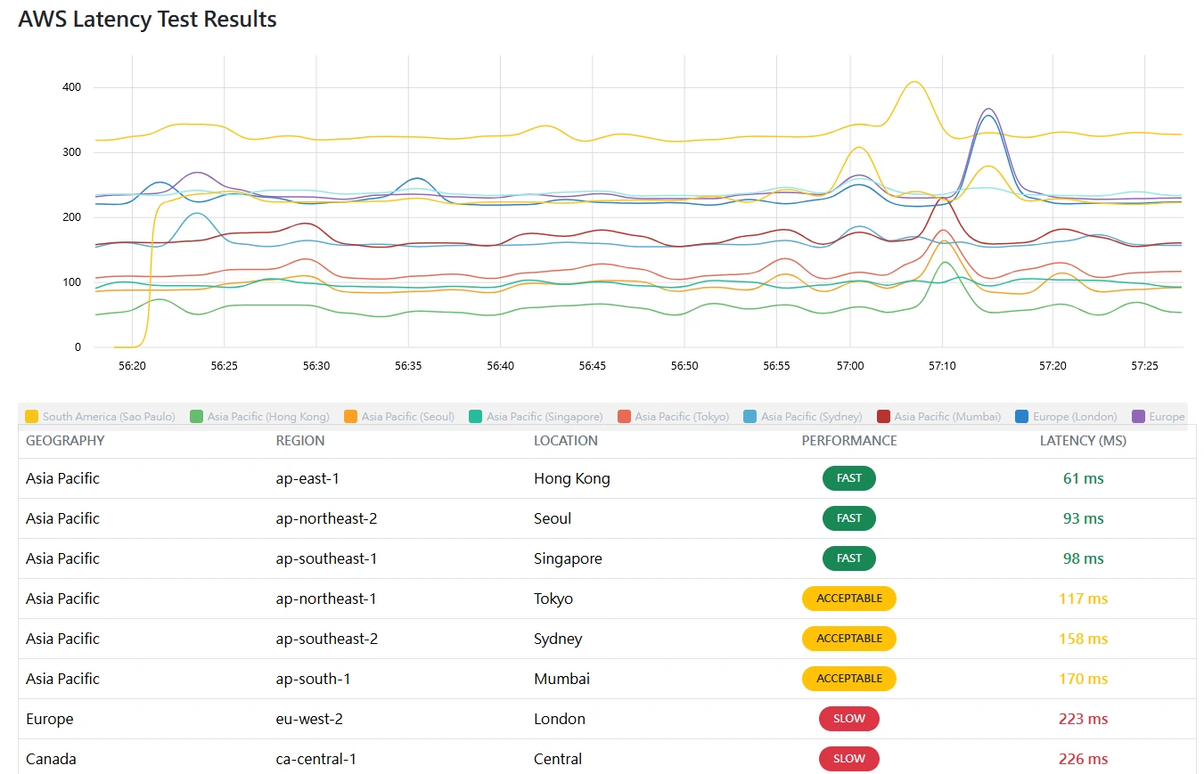 aws-latency-test