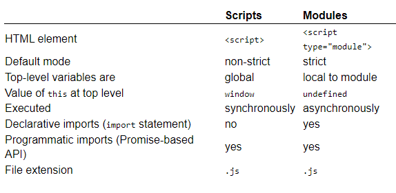 stripts_vs_modules